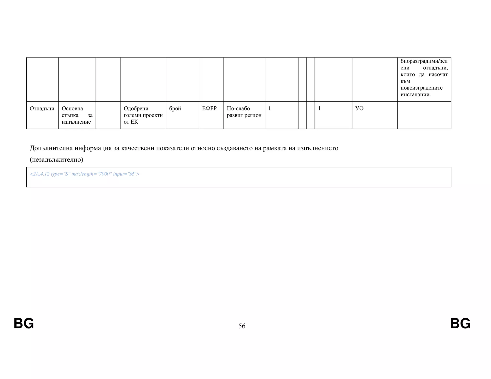 BG 56 BG
биоразградими/зел
ени отпадъци,
които да насочат
към
новоизградените
инсталации.
Отпадъци Основна
стъпка за
изпълнение
Одобрени
големи проекти
от ЕК
брой ЕФРР По-слабо
развит регион
1 1 УО
Допълнителна информация за качествени показатели относно създаването на рамката на изпълнението
(незадължително)
<2A.4.12 type="S" maxlength="7000" input="M">
 