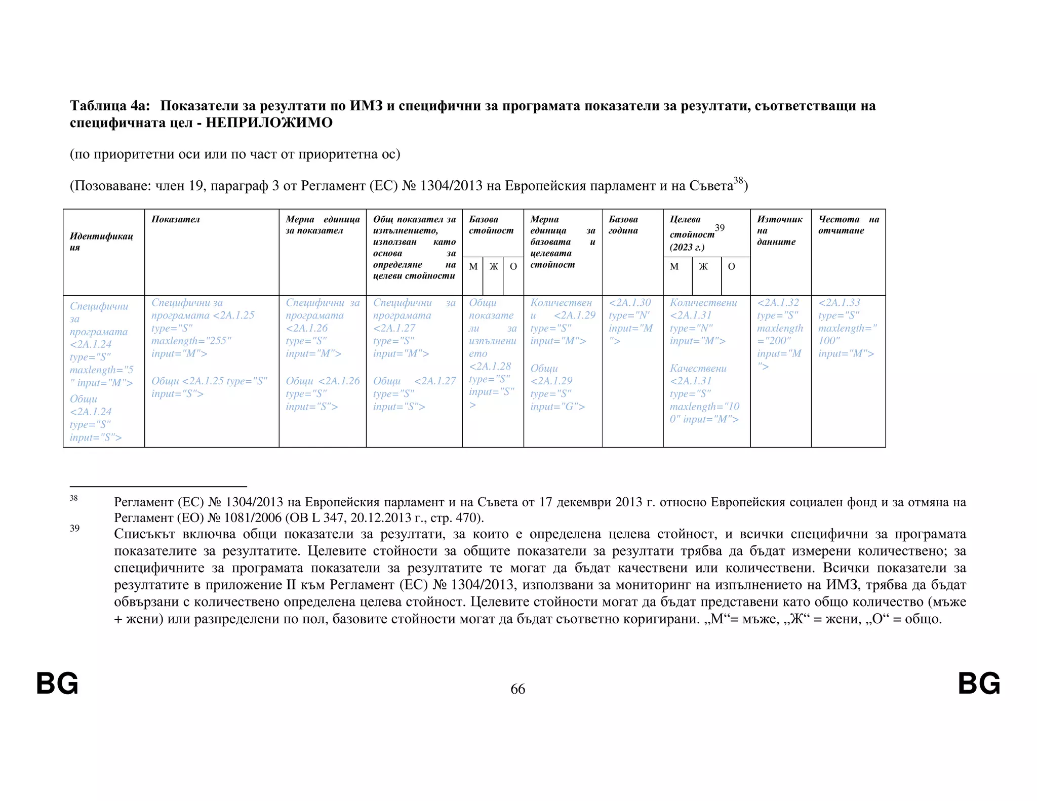 BG 66 BG
Таблица 4a: Показатели за резултати по ИМЗ и специфични за програмата показатели за резултати, съответстващи на
специфичната цел - НЕПРИЛОЖИМО
(по приоритетни оси или по част от приоритетна ос)
(Позоваване: член 19, параграф 3 от Регламент (ЕС) № 1304/2013 на Европейския парламент и на Съвета38
)
Идентификац
ия
Показател Мерна единица
за показател
Общ показател за
изпълнението,
използван като
основа за
определяне на
целеви стойности
Базова
стойност
Мерна
единица за
базовата и
целевата
стойност
Базова
година
Целева
стойност
39
(2023 г.)
Източник
на
данните
Честота на
отчитане
M Ж О M Ж О
Специфични
за
програмата
<2A.1.24
type="S"
maxlength="5
" input="M">
Общи
<2A.1.24
type="S"
input="S">
Специфични за
програмата <2A.1.25
type="S"
maxlength="255"
input="M">
Общи <2A.1.25 type="S"
input="S">
Специфични за
програмата
<2A.1.26
type="S"
input="M">
Общи <2A.1.26
type="S"
input="S">
Специфични за
програмата
<2A.1.27
type="S"
input="M">
Общи <2A.1.27
type="S"
input="S">
Общи
показате
ли за
изпълнени
ето
<2A.1.28
type="S"
input="S"
>
Количествен
и <2A.1.29
type="S"
input="M">
Общи
<2A.1.29
type="S"
input="G">
<2A.1.30
type="N'
input="M
">
Количествени
<2A.1.31
type="N"
input="M">
Качествени
<2A.1.31
type="S"
maxlength="10
0" input="M">
<2A.1.32
type="S"
maxlength
="200"
input="M
">
<2A.1.33
type="S"
maxlength="
100"
input="M">
38
Регламент (ЕС) № 1304/2013 на Европейския парламент и на Съвета от 17 декември 2013 г. относно Европейския социален фонд и за отмяна на
Регламент (ЕО) № 1081/2006 (ОВ L 347, 20.12.2013 г., стр. 470).
39
Списъкът включва общи показатели за резултати, за които е определена целева стойност, и всички специфични за програмата
показателите за резултатите. Целевите стойности за общите показатели за резултати трябва да бъдат измерени количествено; за
специфичните за програмата показатели за резултатите те могат да бъдат качествени или количествени. Всички показатели за
резултатите в приложение II към Регламент (ЕС) № 1304/2013, използвани за мониторинг на изпълнението на ИМЗ, трябва да бъдат
обвързани с количествено определена целева стойност. Целевите стойности могат да бъдат представени като общо количество (мъже
+ жени) или разпределени по пол, базовите стойности могат да бъдат съответно коригирани. „М“= мъже, „Ж“ = жени, „О“ = общо.
 