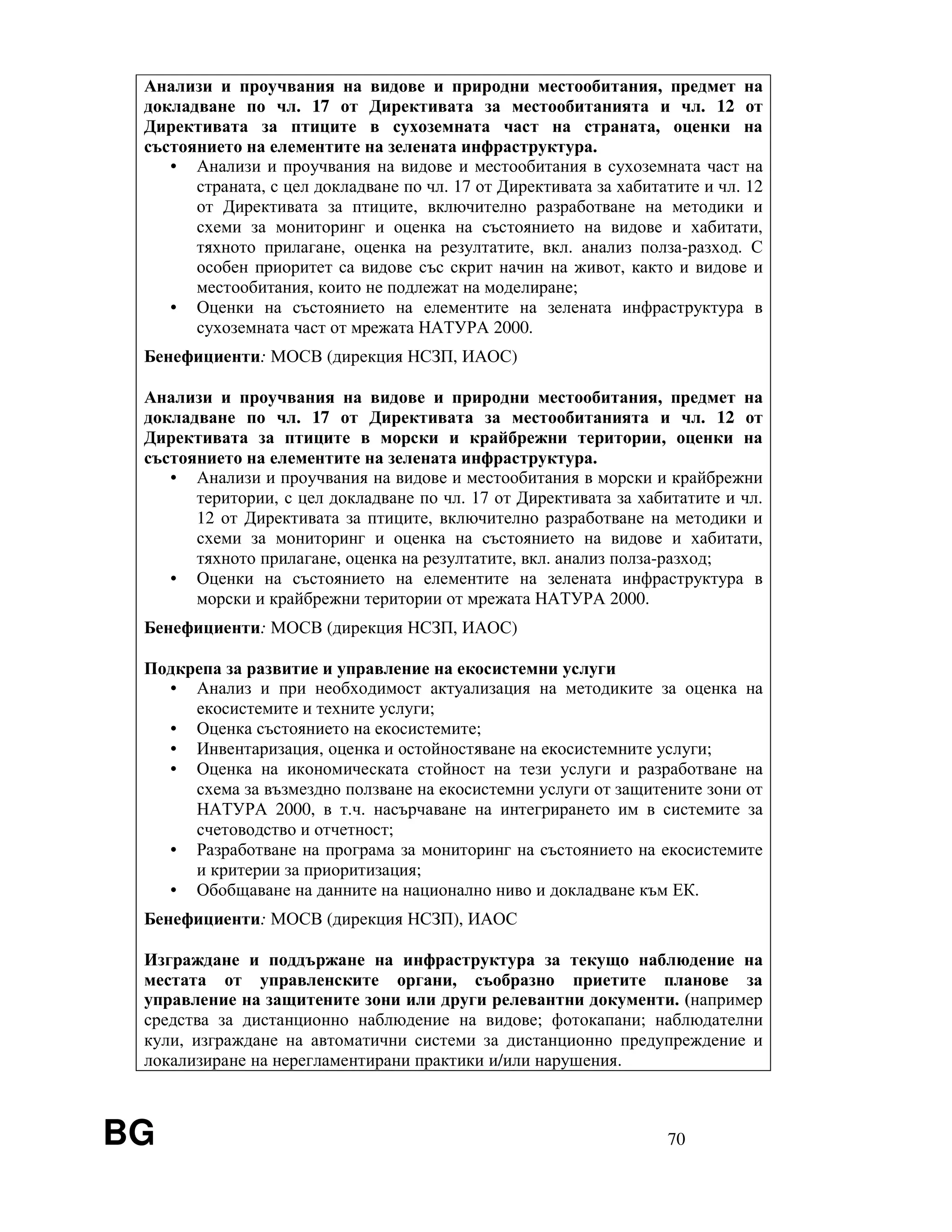 BG 70
Анализи и проучвания на видове и природни местообитания, предмет на
докладване по чл. 17 от Директивата за местообитанията и чл. 12 от
Директивата за птиците в сухоземната част на страната, оценки на
състоянието на елементите на зелената инфраструктура.
• Анализи и проучвания на видове и местообитания в сухоземната част на
страната, с цел докладване по чл. 17 от Директивата за хабитатите и чл. 12
от Директивата за птиците, включително разработване на методики и
схеми за мониторинг и оценка на състоянието на видове и хабитати,
тяхното прилагане, оценка на резултатите, вкл. анализ полза-разход. С
особен приоритет са видове със скрит начин на живот, както и видове и
местообитания, които не подлежат на моделиране;
• Оценки на състоянието на елементите на зелената инфраструктура в
сухоземната част от мрежата НАТУРА 2000.
Бенефициенти: МОСВ (дирекция НСЗП, ИАОС)
Анализи и проучвания на видове и природни местообитания, предмет на
докладване по чл. 17 от Директивата за местообитанията и чл. 12 от
Директивата за птиците в морски и крайбрежни територии, оценки на
състоянието на елементите на зелената инфраструктура.
• Анализи и проучвания на видове и местообитания в морски и крайбрежни
територии, с цел докладване по чл. 17 от Директивата за хабитатите и чл.
12 от Директивата за птиците, включително разработване на методики и
схеми за мониторинг и оценка на състоянието на видове и хабитати,
тяхното прилагане, оценка на резултатите, вкл. анализ полза-разход;
• Оценки на състоянието на елементите на зелената инфраструктура в
морски и крайбрежни територии от мрежата НАТУРА 2000.
Бенефициенти: МОСВ (дирекция НСЗП, ИАОС)
Подкрепа за развитие и управление на екосистемни услуги
• Анализ и при необходимост актуализация на методиките за оценка на
екосистемите и техните услуги;
• Оценка състоянието на екосистемите;
• Инвентаризация, оценка и остойностяване на екосистемните услуги;
• Оценка на икономическата стойност на тези услуги и разработване на
схема за възмездно ползване на екосистемни услуги от защитените зони от
НАТУРА 2000, в т.ч. насърчаване на интегрирането им в системите за
счетоводство и отчетност;
• Разработване на програма за мониторинг на състоянието на екосистемите
и критерии за приоритизация;
• Обобщаване на данните на национално ниво и докладване към ЕК.
Бенефициенти: МОСВ (дирекция НСЗП), ИАОС
Изграждане и поддържане на инфраструктура за текущо наблюдение на
местата от управленските органи, съобразно приетите планове за
управление на защитените зони или други релевантни документи. (например
средства за дистанционно наблюдение на видове; фотокапани; наблюдателни
кули, изграждане на автоматични системи за дистанционно предупреждение и
локализиране на нерегламентирани практики и/или нарушения.
 