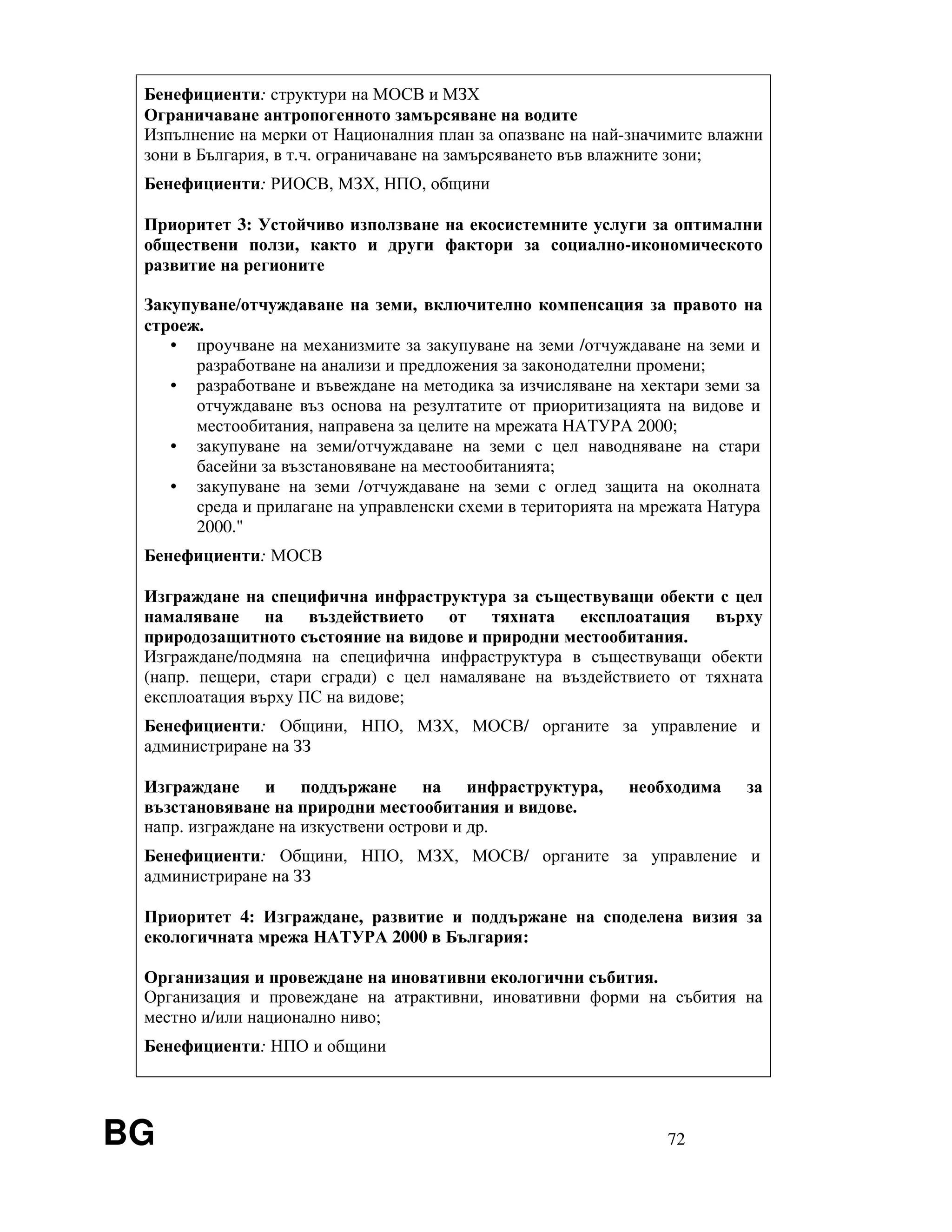 BG 72
Бенефициенти: структури на МОСВ и МЗХ
Ограничаване антропогенното замърсяване на водите
Изпълнение на мерки от Националния план за опазване на най-значимите влажни
зони в България, в т.ч. ограничаване на замърсяването във влажните зони;
Бенефициенти: РИОСВ, МЗХ, НПО, общини
Приоритет 3: Устойчиво използване на екосистемните услуги за оптимални
обществени ползи, както и други фактори за социално-икономическото
развитие на регионите
Закупуване/отчуждаване на земи, включително компенсация за правото на
строеж.
• проучване на механизмите за закупуване на земи /отчуждаване на земи и
разработване на анализи и предложения за законодателни промени;
• разработване и въвеждане на методика за изчисляване на хектари земи за
отчуждаване въз основа на резултатите от приоритизацията на видове и
местообитания, направена за целите на мрежата НАТУРА 2000;
• закупуване на земи/отчуждаване на земи с цел наводняване на стари
басейни за възстановяване на местообитанията;
• закупуване на земи /отчуждаване на земи с оглед защита на околната
среда и прилагане на управленски схеми в територията на мрежата Натура
2000."
Бенефициенти: МОСВ
Изграждане на специфична инфраструктура за съществуващи обекти с цел
намаляване на въздействието от тяхната експлоатация върху
природозащитното състояние на видове и природни местообитания.
Изграждане/подмяна на специфична инфраструктура в съществуващи обекти
(напр. пещери, стари сгради) с цел намаляване на въздействието от тяхната
експлоатация върху ПС на видове;
Бенефициенти: Общини, НПО, МЗХ, МОСВ/ органите за управление и
администриране на ЗЗ
Изграждане и поддържане на инфраструктура, необходима за
възстановяване на природни местообитания и видове.
напр. изграждане на изкуствени острови и др.
Бенефициенти: Общини, НПО, МЗХ, МОСВ/ органите за управление и
администриране на ЗЗ
Приоритет 4: Изграждане, развитие и поддържане на споделена визия за
екологичната мрежа НАТУРА 2000 в България:
Организация и провеждане на иновативни екологични събития.
Организация и провеждане на атрактивни, иновативни форми на събития на
местно и/или национално ниво;
Бенефициенти: НПО и общини
 