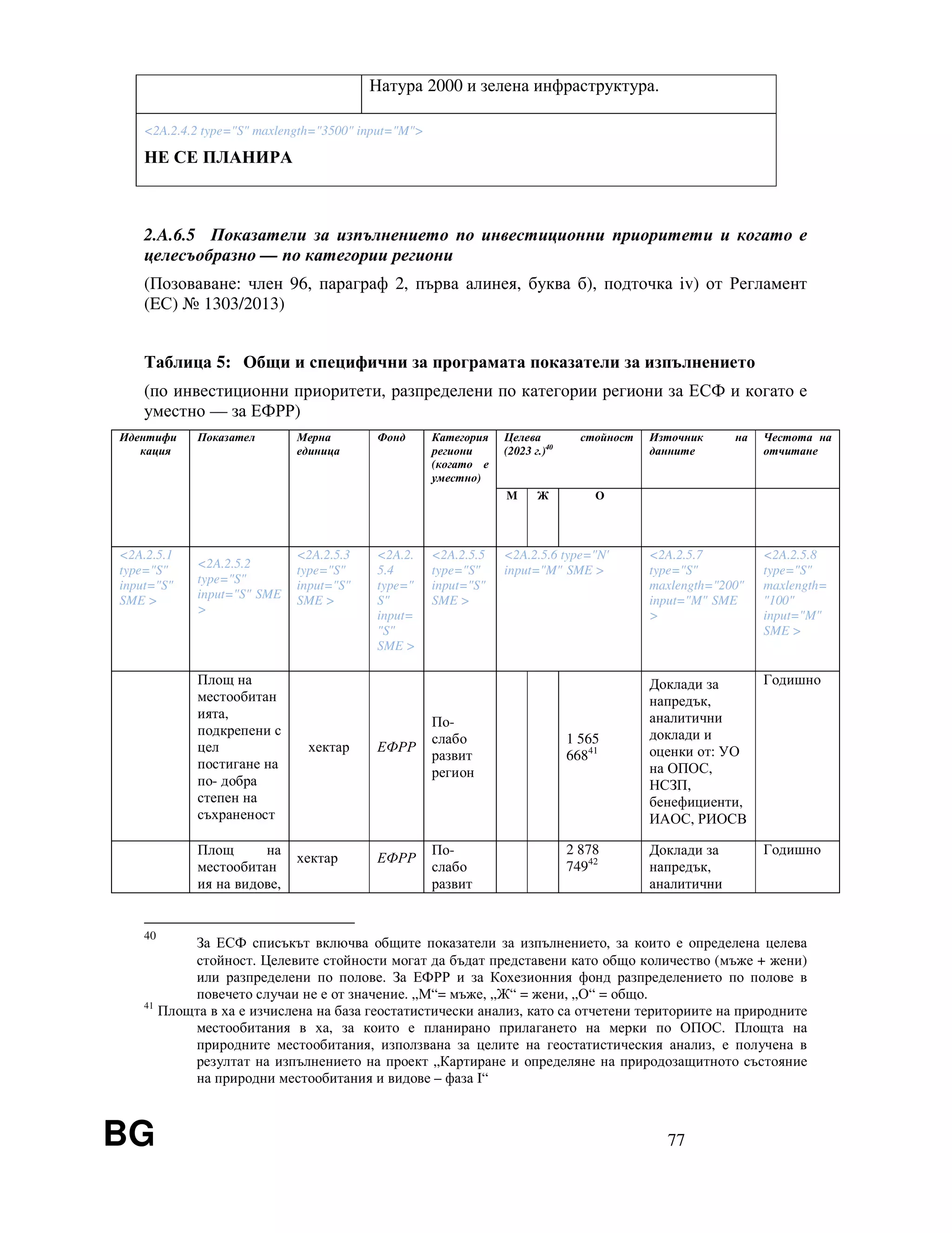 BG 77
Натура 2000 и зелена инфраструктура.
<2A.2.4.2 type="S" maxlength="3500" input="M">
НЕ СЕ ПЛАНИРА
2.A.6.5 Показатели за изпълнението по инвестиционни приоритети и когато е
целесъобразно — по категории региони
(Позоваване: член 96, параграф 2, първа алинея, буква б), подточка iv) от Регламент
(EС) № 1303/2013)
Таблица 5: Общи и специфични за програмата показатели за изпълнението
(по инвестиционни приоритети, разпределени по категории региони за ЕСФ и когато е
уместно — за ЕФРР)
Идентифи
кация
Показател Мерна
единица
Фонд Категория
региони
(когато е
уместно)
Целева стойност
(2023 г.)40
Източник на
данните
Честота на
отчитане
M Ж О
<2A.2.5.1
type="S"
input="S"
SME >
<2A.2.5.2
type="S"
input="S" SME
>
<2A.2.5.3
type="S"
input="S"
SME >
<2A.2.
5.4
type="
S"
input=
"S"
SME >
<2A.2.5.5
type="S"
input="S"
SME >
<2A.2.5.6 type="N'
input="M" SME >
<2A.2.5.7
type="S"
maxlength="200"
input="M" SME
>
<2A.2.5.8
type="S"
maxlength=
"100"
input="M"
SME >
Площ на
местообитан
ията,
подкрепени с
цел
постигане на
по- добра
степен на
съхраненост
хектар ЕФРР
По-
слабо
развит
регион
1 565
66841
Доклади за
напредък,
аналитични
доклади и
оценки от: УО
на ОПОС,
НСЗП,
бенефициенти,
ИАОС, РИОСВ
Годишно
Площ на
местообитан
ия на видове,
хектар ЕФРР
По-
слабо
развит
2 878
74942
Доклади за
напредък,
аналитични
Годишно
40
За ЕСФ списъкът включва общите показатели за изпълнението, за които е определена целева
стойност. Целевите стойности могат да бъдат представени като общо количество (мъже + жени)
или разпределени по полове. За ЕФРР и за Кохезионния фонд разпределението по полове в
повечето случаи не е от значение. „М“= мъже, „Ж“ = жени, „О“ = общо.
41
Площта в ха е изчислена на база геостатистически анализ, като са отчетени териториите на природните
местообитания в ха, за които е планирано прилагането на мерки по ОПОС. Площта на
природните местообитания, използвана за целите на геостатистическия анализ, е получена в
резултат на изпълнението на проект „Картиране и определяне на природозащитното състояние
на природни местообитания и видове – фаза I“
 