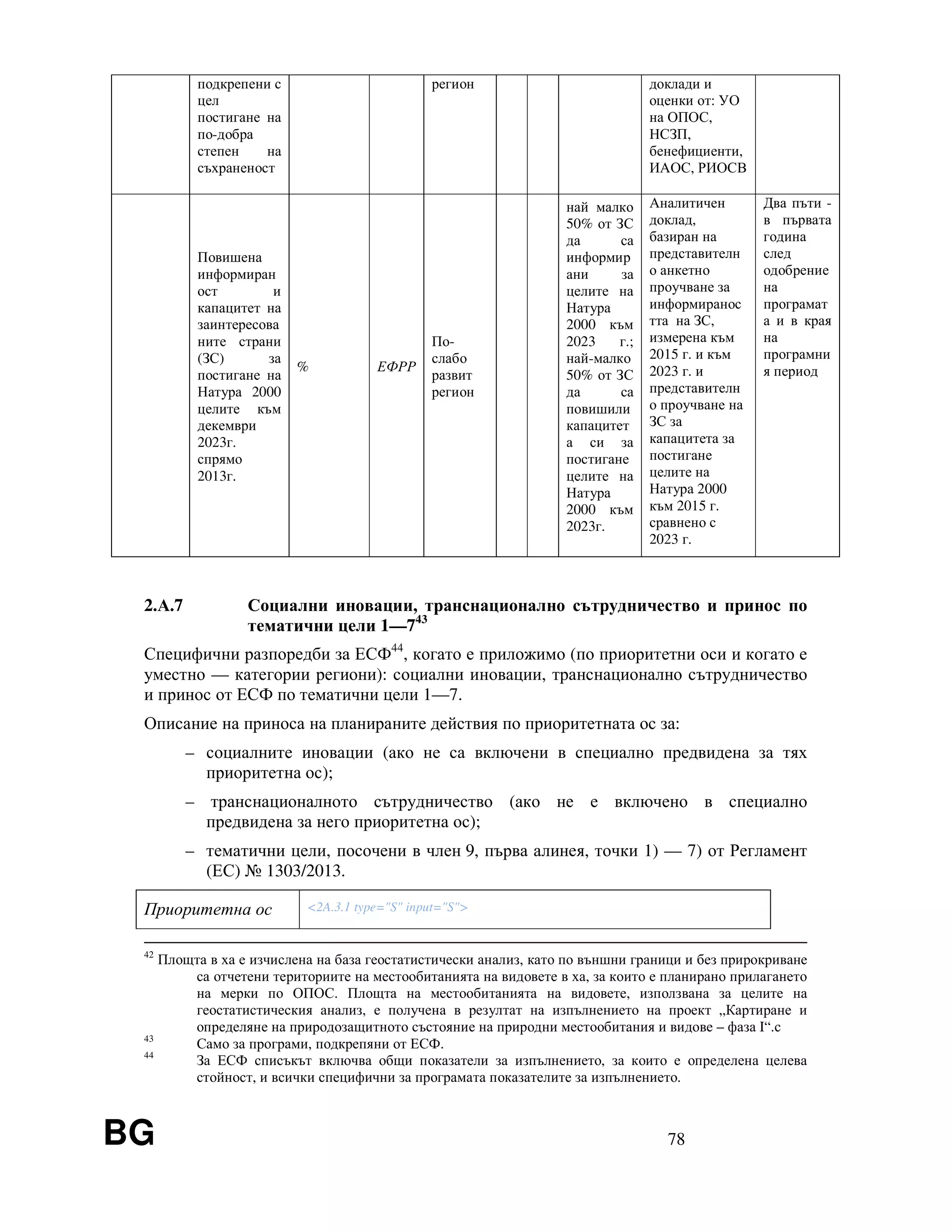 BG 78
подкрепени с
цел
постигане на
по-добра
степен на
съхраненост
регион доклади и
оценки от: УО
на ОПОС,
НСЗП,
бенефициенти,
ИАОС, РИОСВ
Повишена
информиран
ост и
капацитет на
заинтересова
ните страни
(ЗС) за
постигане на
Натура 2000
целите към
декември
2023г.
спрямо
2013г.
% ЕФРР
По-
слабо
развит
регион
най малко
50% от ЗС
да са
информир
ани за
целите на
Натура
2000 към
2023 г.;
най-малко
50% от ЗС
да са
повишили
капацитет
а си за
постигане
целите на
Натура
2000 към
2023г.
Аналитичен
доклад,
базиран на
представителн
о анкетно
проучване за
информиранос
тта на ЗС,
измерена към
2015 г. и към
2023 г. и
представителн
о проучване на
ЗС за
капацитета за
постигане
целите на
Натура 2000
към 2015 г.
сравнено с
2023 г.
Два пъти -
в първата
година
след
одобрение
на
програмат
а и в края
на
програмни
я период
2.А.7 Социални иновации, транснационално сътрудничество и принос по
тематични цели 1—743
Специфични разпоредби за ЕСФ44
, когато е приложимо (по приоритетни оси и когато е
уместно — категории региони): социални иновации, транснационално сътрудничество
и принос от ЕСФ по тематични цели 1—7.
Описание на приноса на планираните действия по приоритетната ос за:
– социалните иновации (ако не са включени в специално предвидена за тях
приоритетна ос);
– транснационалното сътрудничество (ако не е включено в специално
предвидена за него приоритетна ос);
– тематични цели, посочени в член 9, първа алинея, точки 1) — 7) от Регламент
(ЕС) № 1303/2013.
Приоритетна ос <2A.3.1 type="S" input="S">
42
Площта в ха е изчислена на база геостатистически анализ, като по външни граници и без прирокриване
са отчетени териториите на местообитанията на видовете в ха, за които е планирано прилагането
на мерки по ОПОС. Площта на местообитанията на видовете, използвана за целите на
геостатистическия анализ, е получена в резултат на изпълнението на проект „Картиране и
определяне на природозащитното състояние на природни местообитания и видове – фаза I“.с
43
Само за програми, подкрепяни от ЕСФ.
44
За ЕСФ списъкът включва общи показатели за изпълнението, за които е определена целева
стойност, и всички специфични за програмата показателите за изпълнението.
 
