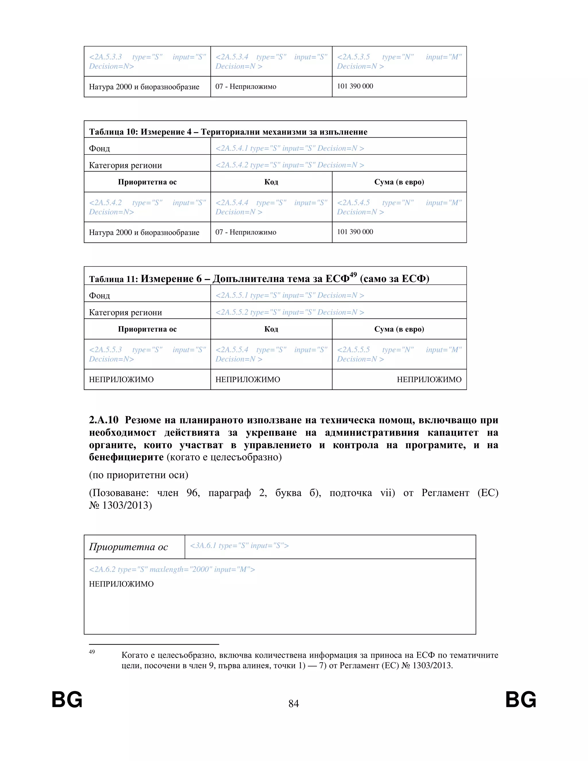 BG 84 BG
<2A.5.3.3 type="S" input="S"
Decision=N>
<2A.5.3.4 type="S" input="S"
Decision=N >
<2A.5.3.5 type="N" input="M"
Decision=N >
Натура 2000 и биоразнообразие 07 - Неприложимо 101 390 000
Таблица 10: Измерение 4 – Териториални механизми за изпълнение
Фонд <2A.5.4.1 type="S" input="S" Decision=N >
Категория региони <2A.5.4.2 type="S" input="S" Decision=N >
Приоритетна ос Код Сума (в евро)
<2A.5.4.2 type="S" input="S"
Decision=N>
<2A.5.4.4 type="S" input="S"
Decision=N >
<2A.5.4.5 type="N" input="M"
Decision=N >
Натура 2000 и биоразнообразие 07 - Неприложимо 101 390 000
Таблица 11: Измерение 6 – Допълнителна тема за ЕСФ49
(само за ЕСФ)
Фонд <2A.5.5.1 type="S" input="S" Decision=N >
Категория региони <2A.5.5.2 type="S" input="S" Decision=N >
Приоритетна ос Код Сума (в евро)
<2A.5.5.3 type="S" input="S"
Decision=N>
<2A.5.5.4 type="S" input="S"
Decision=N >
<2A.5.5.5 type="N" input="M"
Decision=N >
НЕПРИЛОЖИМО НЕПРИЛОЖИМО НЕПРИЛОЖИМО
2.A.10 Резюме на планираното използване на техническа помощ, включващо при
необходимост действията за укрепване на административния капацитет на
органите, които участват в управлението и контрола на програмите, и на
бенефициерите (когато е целесъобразно)
(по приоритетни оси)
(Позоваване: член 96, параграф 2, буква б), подточка vii) от Регламент (EС)
№ 1303/2013)
Приоритетна ос <3A.6.1 type="S" input="S">
<2A.6.2 type="S" maxlength="2000" input="M">
НЕПРИЛОЖИМО
49
Когато е целесъобразно, включва количествена информация за приноса на ЕСФ по тематичните
цели, посочени в член 9, първа алинея, точки 1) — 7) от Регламент (ЕС) № 1303/2013.
 