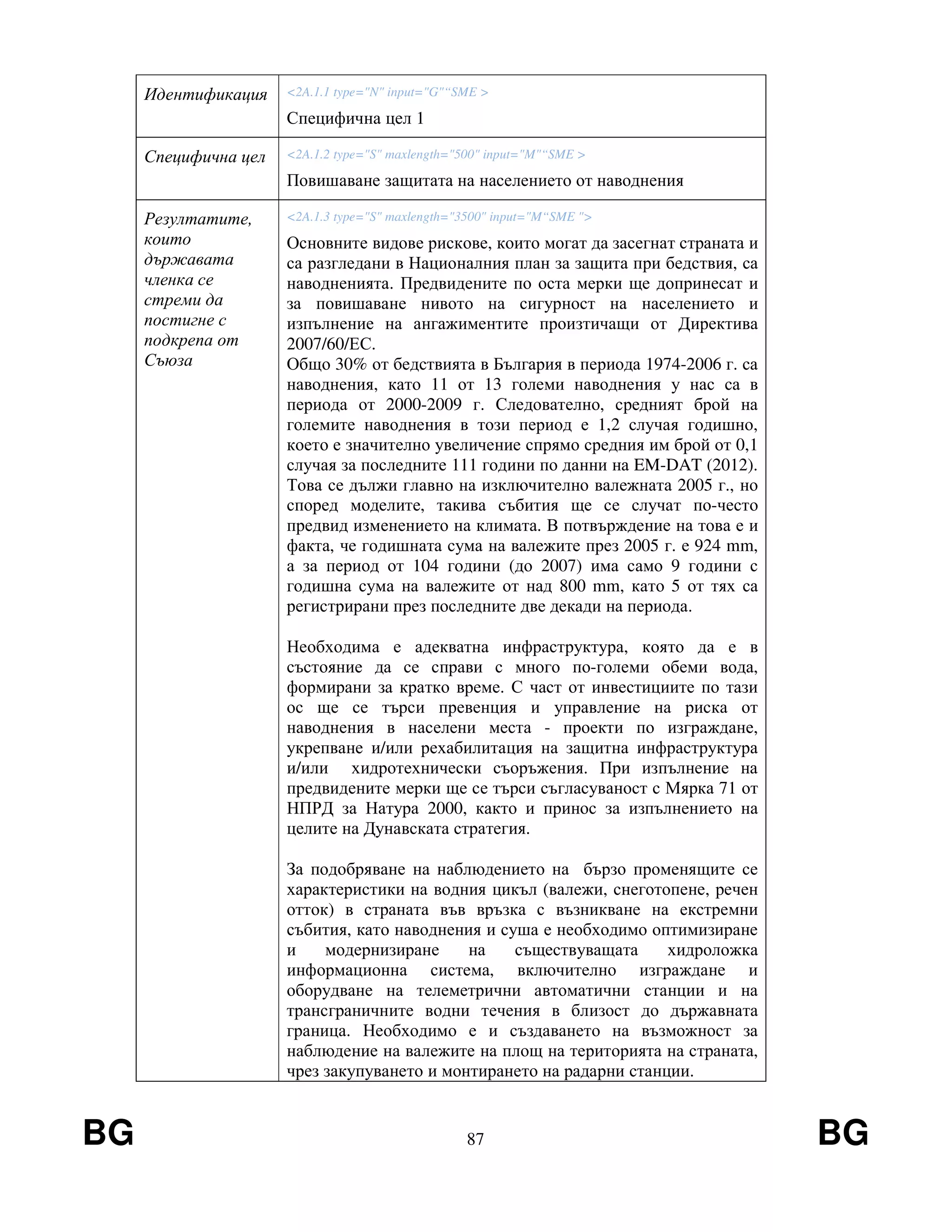 BG 87 BG
Идентификация <2A.1.1 type="N" input="G"“SME >
Специфична цел 1
Специфична цел <2A.1.2 type="S" maxlength="500" input="M"“SME >
Повишаване защитата на населението от наводнения
Резултатите,
които
държавата
членка се
стреми да
постигне с
подкрепа от
Съюза
<2A.1.3 type="S" maxlength="3500" input="M“SME ">
Основните видове рискове, които могат да засегнат страната и
са разгледани в Националния план за защита при бедствия, са
наводненията. Предвидените по оста мерки ще допринесат и
за повишаване нивото на сигурност на населението и
изпълнение на ангажиментите произтичащи от Директива
2007/60/ЕС.
Общо 30% от бедствията в България в периода 1974-2006 г. са
наводнения, като 11 от 13 големи наводнения у нас са в
периода от 2000-2009 г. Следователно, средният брой на
големите наводнения в този период е 1,2 случая годишно,
което е значително увеличение спрямо средния им брой от 0,1
случая за последните 111 години по данни на EM-DAT (2012).
Това се дължи главно на изключително валежната 2005 г., но
според моделите, такива събития ще се случат по-често
предвид изменението на климата. В потвърждение на това е и
факта, че годишната сума на валежите през 2005 г. е 924 mm,
а за период от 104 години (до 2007) има само 9 години с
годишна сума на валежите от над 800 mm, като 5 от тях са
регистрирани през последните две декади на периода.
Необходима е адекватна инфраструктура, която да е в
състояние да се справи с много по-големи обеми вода,
формирани за кратко време. С част от инвестициите по тази
ос ще се търси превенция и управление на риска от
наводнения в населени места - проекти по изграждане,
укрепване и/или рехабилитация на защитна инфраструктура
и/или хидротехнически съоръжения. При изпълнение на
предвидените мерки ще се търси съгласуваност с Мярка 71 от
НПРД за Натура 2000, както и принос за изпълнението на
целите на Дунавската стратегия.
За подобряване на наблюдението на бързо променящите се
характеристики на водния цикъл (валежи, снеготопене, речен
отток) в страната във връзка с възникване на екстремни
събития, като наводнения и суша е необходимо оптимизиране
и модернизиране на съществуващата хидроложка
информационна система, включително изграждане и
оборудване на телеметрични автоматични станции и на
трансграничните водни течения в близост до държавната
граница. Необходимо е и създаването на възможност за
наблюдение на валежите на площ на територията на страната,
чрез закупуването и монтирането на радарни станции.
 
