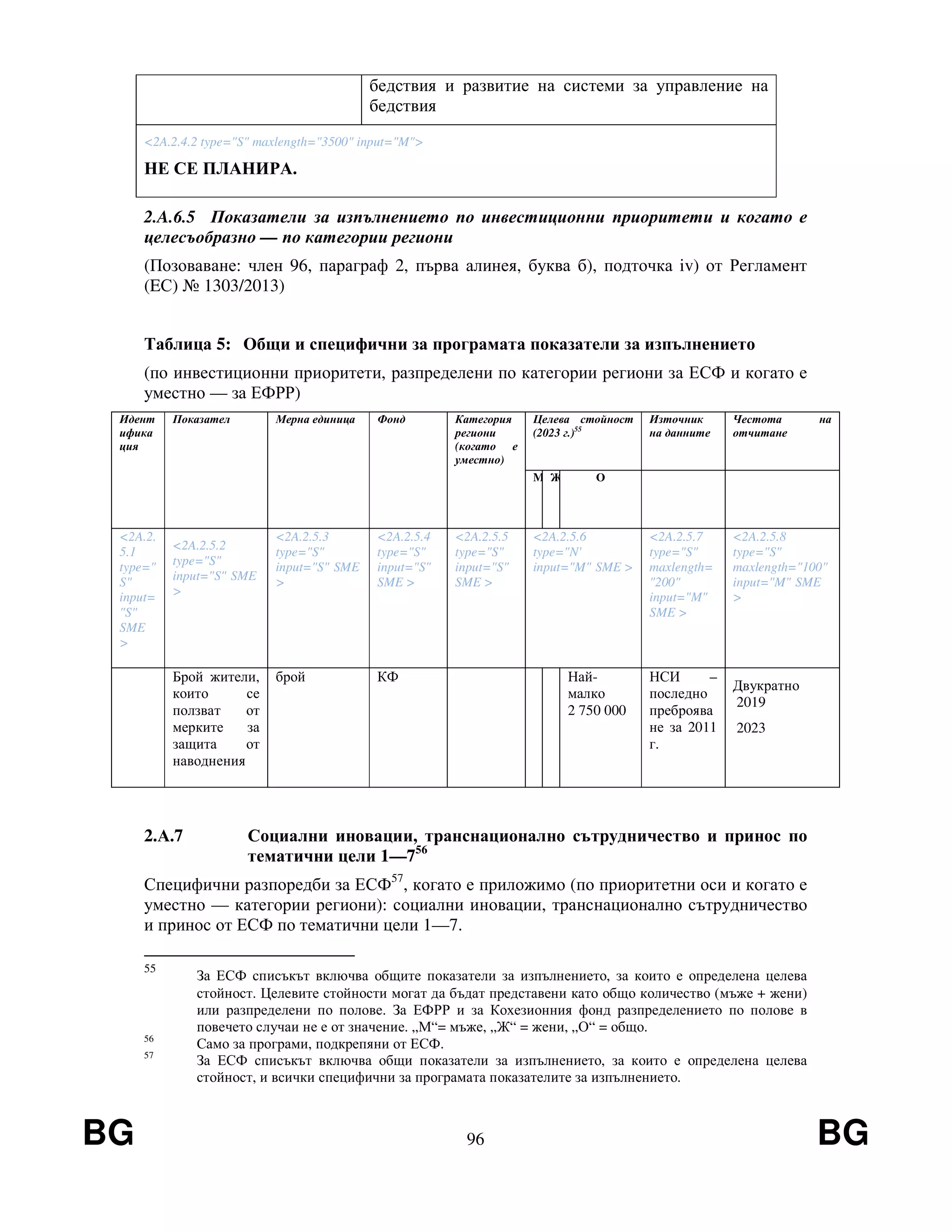 BG 96 BG
бедствия и развитие на системи за управление на
бедствия
<2A.2.4.2 type="S" maxlength="3500" input="M">
НЕ СЕ ПЛАНИРА.
2.A.6.5 Показатели за изпълнението по инвестиционни приоритети и когато е
целесъобразно — по категории региони
(Позоваване: член 96, параграф 2, първа алинея, буква б), подточка iv) от Регламент
(EС) № 1303/2013)
Таблица 5: Общи и специфични за програмата показатели за изпълнението
(по инвестиционни приоритети, разпределени по категории региони за ЕСФ и когато е
уместно — за ЕФРР)
Идент
ифика
ция
Показател Мерна единица Фонд Категория
региони
(когато е
уместно)
Целева стойност
(2023 г.)55
Източник
на данните
Честота на
отчитане
M Ж О
<2A.2.
5.1
type="
S"
input=
"S"
SME
>
<2A.2.5.2
type="S"
input="S" SME
>
<2A.2.5.3
type="S"
input="S" SME
>
<2A.2.5.4
type="S"
input="S"
SME >
<2A.2.5.5
type="S"
input="S"
SME >
<2A.2.5.6
type="N'
input="M" SME >
<2A.2.5.7
type="S"
maxlength=
"200"
input="M"
SME >
<2A.2.5.8
type="S"
maxlength="100"
input="M" SME
>
Брой жители,
които се
ползват от
мерките за
защита от
наводнения
брой КФ Най-
малко
2 750 000
НСИ –
последно
преброява
не за 2011
г.
Двукратно
2019
2023
2.А.7 Социални иновации, транснационално сътрудничество и принос по
тематични цели 1—756
Специфични разпоредби за ЕСФ57
, когато е приложимо (по приоритетни оси и когато е
уместно — категории региони): социални иновации, транснационално сътрудничество
и принос от ЕСФ по тематични цели 1—7.
55
За ЕСФ списъкът включва общите показатели за изпълнението, за които е определена целева
стойност. Целевите стойности могат да бъдат представени като общо количество (мъже + жени)
или разпределени по полове. За ЕФРР и за Кохезионния фонд разпределението по полове в
повечето случаи не е от значение. „М“= мъже, „Ж“ = жени, „О“ = общо.
56
Само за програми, подкрепяни от ЕСФ.
57
За ЕСФ списъкът включва общи показатели за изпълнението, за които е определена целева
стойност, и всички специфични за програмата показателите за изпълнението.
 