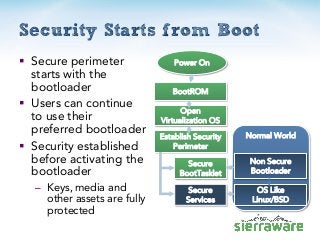 Security Starts from Boot
 Secure perimeter
starts with the
bootloader
 Users can continue
to use their
preferred bootlo...