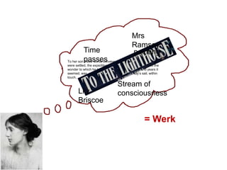 To her son these words conveyed an extraordinary joy, as if it were settled, the expedition were bound to take place, and the wonder to which he had looked forward, for years and years it seemed, was, after a night’s darkness and a day’s sail, within touch. 
= Werk 
Time passes 
Mrs Ramsey 
Stream of consciousness 
painting 
Lily Briscoe  