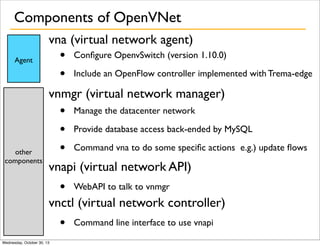 Components of OpenVNet
vna (virtual network agent)

•
•

Agent

Conﬁgure OpenvSwitch (version 1.10.0)
Include an OpenFlow controller implemented with Trema-edge

vnmgr (virtual network manager)

other
components

•
•
•

Manage the datacenter network
Provide database access back-ended by MySQL
Command vna to do some speciﬁc actions e.g.) update ﬂows

vnapi (virtual network API)

•

WebAPI to talk to vnmgr

•

Command line interface to use vnapi

vnctl (virtual network controller)
Wednesday, October 30, 13

 