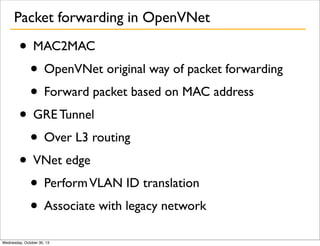 Packet forwarding in OpenVNet

• MAC2MAC
• OpenVNet original way of packet forwarding
• Forward packet based on MAC address
• GRE Tunnel
• Over L3 routing
• VNet edge
• Perform VLAN ID translation
• Associate with legacy network
Wednesday, October 30, 13

 