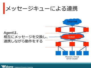 メッセージキューによる連携
Internet

Agentは、
相互にメッセージを交換し、
連携しながら動作をする

Data  Center
Queue
Network

Physical  /  Virtual
Server  Cluster

 