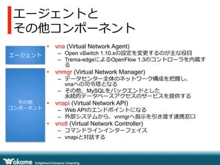 エージェントと
その他コンポーネント
•  vna (Virtual Network Agent)
エージェント

–  Open vSwitch 1.10.xの設定を変更更するのが主な役⽬目
–  Trema-edgeによるOpenFlow 1.3のコントローラを内蔵す
る

•  vnmgr (Virtual Network Manager)

その他
コンポーネント

–  データセンター全体のネットワーク構成を把握し、
vnaへの司令令塔となる
–  その他、MySQLをバックエンドとした
永続的データベースアクセスのサービスを提供する

•  vnapi (Virtual Network API)

–  Web APIのエンドポイントになる
–  外部システムから、vnmgrへ指⽰示を引き渡す連携窓⼝口

•  vnctl (Virtual Network Controller)

–  コマンドラインインターフェイス
–  vnapiと対話する

 