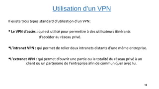 Utilisation Vpn Etude et mise en place d’un VPN | PPT