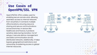 Use Cases of
OpenVPN/SSL VPN
OpenVPN/SSL VPN is widely used for
enabling secure remote work, allowing
seamless access to internal networks
from anywhere. It connects multiple
office locations, ensuring resource
sharing and secure communications
across branches. In sectors like
healthcare and finance, it protects
sensitive data during transfers. For IoT
setups, it secures device management
and data communication across
distributed networks. Additionally, it helps
bypass geographical restrictions and
censorship, broadening access to global
internet resources.
 