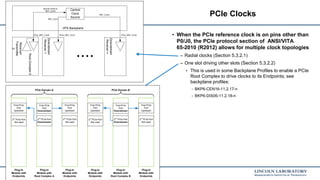 Open VPX Tutorial | PPTX