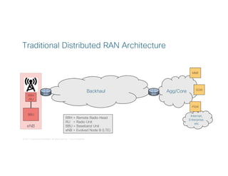 © 2017 Cisco and/or its affiliates. All rights reserved. Cisco Confidential
Internet,
Enterprise,
etc
eNB
Traditional Distributed RAN Architecture
Backhaul Agg/Core
MME
SGW
PGW
BBU
RRH
/RU
RRH = Remote Radio Head
RU = Radio Unit
BBU = Baseband Unit
eNB = Evolved Node B (LTE)
 