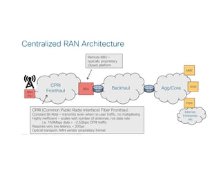 © 2017 Cisco and/or its affiliates. All rights reserved. Cisco Confidential
Internet,
Enterprise,
etc
Centralized RAN Architecture
Backhaul Agg/Core
CPRI
Fronthaul BBU
RRH
/RU
CPRI (Common Public Radio Interface) Fiber Fronthaul:
Constant Bit Rate – transmits even when no user traffic, no multiplexing
Highly inefficient – scales with number of antennas, not data rate
i.e. 150Mbps data = ~2.5Gbps CPRI traffic
Requires very low latency – 200µs
Optical transport; RAN vendor proprietary format
MME
SGW
PGW
Remote BBU -
typically proprietary
closed platform
 