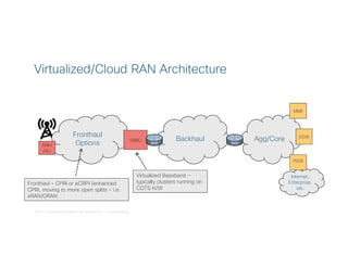 © 2017 Cisco and/or its affiliates. All rights reserved. Cisco Confidential
Internet,
Enterprise,
etc
Virtualized/Cloud RAN Architecture
Backhaul Agg/Core
Fronthaul
Options vBBU
RRH
/RU
Virtualized Baseband –
typically clusters running on
COTS H/W
Fronthaul - CPRI or eCRPI (enhanced
CPRI, moving to more open splits – i.e.
xRAN/ORAN
MME
SGW
PGW
 