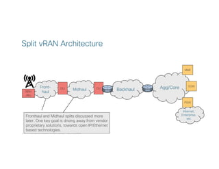 © 2017 Cisco and/or its affiliates. All rights reserved. Cisco Confidential
Internet,
Enterprise,
etc
Split vRAN Architecture
Backhaul Agg/Core
Fronthaul and Midhaul splits discussed more
later. One key goal is driving away from vendor
proprietary solutions, towards open IP/Ethernet
based technologies.
MME
SGW
PGW
Midhaul
Front-
haulRRH
/RU
DU CU
 