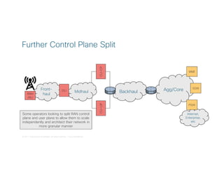 © 2017 Cisco and/or its affiliates. All rights reserved. Cisco Confidential
Internet,
Enterprise,
etc
Midhaul
Further Control Plane Split
Backhaul Agg/CoreFront-
haul
CU-UP
RRH
/RU
DU
CU-CP
Some operators looking to split RAN control
plane and user plane to allow them to scale
independently and architect their network in
more granular manner
MME
SGW
PGW
 