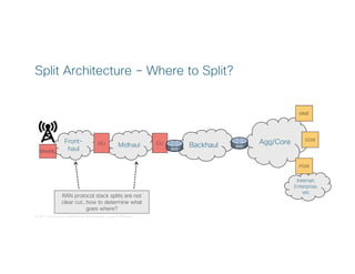© 2017 Cisco and/or its affiliates. All rights reserved. Cisco Confidential
Internet,
Enterprise,
etc
Midhaul
Split Architecture – Where to Split?
Backhaul Agg/CoreFront-
haulRRH/RURRH/RU
DU CU
RAN protocol stack splits are not
clear cut…how to determine what
goes where?
MME
SGW
PGW
 