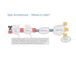 © 2017 Cisco and/or its affiliates. All rights reserved. Cisco Confidential
Internet,
Enterprise,
etc
Midhaul
Split Architecture – Where to Split?
Backhaul Agg/CoreFront-
haulRRH
/RU
DU CU
General thinking is option 7-2x for DU-RU, option 2 for CU-DU. Can
vary based on deployment model, service types i.e. Fixed Wireless
could do option 2 split to RU with integrated DU, etc. More work to
come here + deeper dive presentation on splits coming soon
MME
SGW
PGW
Option 7-2x Option 2
 