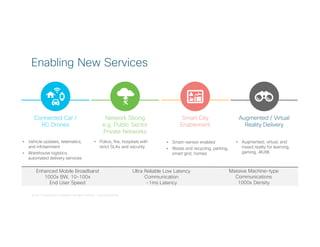 © 2017 Cisco and/or its affiliates. All rights reserved. Cisco Confidential
Enabling New Services
Enhanced Mobile Broadband
1000x BW, 10-100x
End User Speed
Ultra Reliable Low Latency
Communication
~1ms Latency
Massive Machine-type
Communications
1000x Density
• Vehicle updates, telematics,
and infotainment
• Warehouse logistics,
automated delivery services
Connected Car /
RC Drones
• Police, fire, hospitals with
strict SLAs and security
Network Slicing
e.g. Public Sector
Private Networks
• Augmented, virtual, and
mixed reality for learning,
gaming, 4K/8K
Augmented / Virtual
Reality Delivery
• Smart-sensor enabled
• Waste and recycling, parking,
smart grid, homes
Smart City
Enablement
 