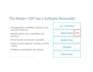 © 2017 Cisco and/or its affiliates. All rights reserved. Cisco Confidential
• Disaggregation simplifies scaling of h/w
and s/w instances
• Rapidly deploy new capabilities and
services
• Infrastructure and location agnostic
• Easier to stich together complex service
chains
• Simpler to standardize ops tooling
The Modern CSP has a Software Personality
Transport
Mobile Core
Edge Access
L4-7 Services
Data Center
RAN
 