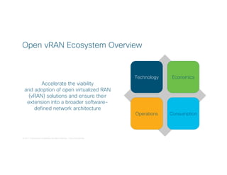 © 2017 Cisco and/or its affiliates. All rights reserved. Cisco Confidential
Accelerate the viability
and adoption of open virtualized RAN
(vRAN) solutions and ensure their
extension into a broader software-
defined network architecture
Open vRAN Ecosystem Overview
Technology Economics
Operations Consumption
 