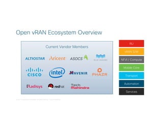 © 2017 Cisco and/or its affiliates. All rights reserved. Cisco Confidential
Open vRAN Ecosystem Overview
Current Vendor Members
RU
vRAN S/W
NFVI / Compute
Mobile Core
Transport
Automation
Services
 