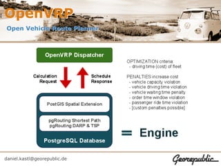 OpenVRP
Open Vehicle Route Planner




daniel.kastl@georepublic.de
 