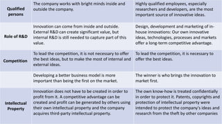 Qualified
persons
The company works with bright minds inside and
outside the company.
Highly qualified employees, especially
researchers and developers, are the most
important source of innovative ideas.
Role of R&D
Innovation can come from inside and outside.
External R&D can create significant value, but
internal R&D is still needed to capture part of this
value.
Design, development and marketing of in-
house innovations: Our own innovative
ideas, technologies, processes and markets
offer a long-term competitive advantage.
Competition
To lead the competition, it is not necessary to offer
the best ideas, but to make the most of internal and
external ideas.
To lead the competition, it is necessary to
offer the best ideas.
Developing a better business model is more
important than being the first on the market.
The winner is who brings the innovation to
market first.
Intellectual
Property
Innovation does not have to be created in order to
profit from it. A competitive advantage can be
created and profit can be generated by others using
their own intellectual property and the company
acquires third-party intellectual property.
The own know-how is treated confidentially
in order to protect it. Patents, copyrights and
protection of intellectual property were
intended to protect the company's ideas and
research from the theft by other companies
 