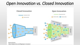 Open Innovation vs. Closed Innovation
Picture Source:
https://www.viima.com/blog/open-innovation
 