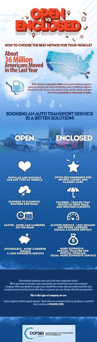 Open VS. Enclosed Auto Transport - Infographic