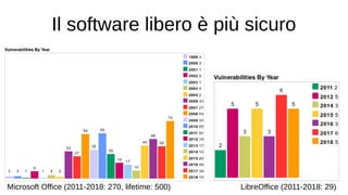 Open vs Proprietary software