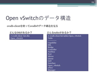19




Open vSwitchのデータ構造
ovsdb-clientを使ってovsdbのデータ構造を見る

 どんなDBがあるか？                 どんなtableがあるか？
  # ovsdb-client list-dbs   # ovsdb-client list-tables Open_vSwitch
  Open_vSwitch              Table
                            ------------
                            Capability
                            SSL
                            Bridge
                            Controller
                            NetFlow
                            Port
                            Mirror
                            Queue
                            QoS
                            Interface
                            Open_vSwitch
                            sFlow
                            Manager
 