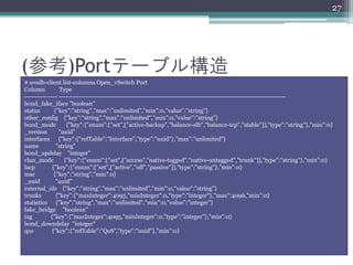 27




(参考)Portテーブル構造
# ovsdb-client list-columns Open_vSwitch Port
Column           Type
--------------- -------------------------------------------------------------------------------------------------------
bond_fake_iface "boolean"
status        {"key":"string","max":"unlimited","min":0,"value":"string"}
other_config {"key":"string","max":"unlimited","min":0,"value":"string"}
bond_mode          {"key":{"enum":["set",["active-backup","balance-slb","balance-tcp","stable"]],"type":"string"},"min":0}
_version        "uuid"
interfaces {"key":{"refTable":"Interface","type":"uuid"},"max":"unlimited"}
name           "string"
bond_updelay "integer"
vlan_mode         {"key":{"enum":["set",["access","native-tagged","native-untagged","trunk"]],"type":"string"},"min":0}
lacp         {"key":{"enum":["set",["active","off","passive"]],"type":"string"},"min":0}
mac           {"key":"string","min":0}
_uuid          "uuid"
external_ids {"key":"string","max":"unlimited","min":0,"value":"string"}
trunks         {"key":{"maxInteger":4095,"minInteger":0,"type":"integer"},"max":4096,"min":0}
statistics {"key":"string","max":"unlimited","min":0,"value":"integer"}
fake_bridge "boolean"
tag         {"key":{"maxInteger":4095,"minInteger":0,"type":"integer"},"min":0}
bond_downdelay "integer"
qos          {"key":{"refTable":"QoS","type":"uuid"},"min":0}
 