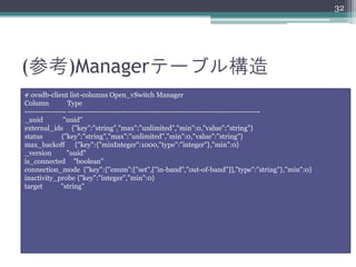 32




(参考)Managerテーブル構造
# ovsdb-client list-columns Open_vSwitch Manager
Column           Type
---------------- --------------------------------------------------------------------------
_uuid          "uuid"
external_ids {"key":"string","max":"unlimited","min":0,"value":"string"}
status        {"key":"string","max":"unlimited","min":0,"value":"string"}
max_backoff {"key":{"minInteger":1000,"type":"integer"},"min":0}
_version        "uuid"
is_connected "boolean"
connection_mode {"key":{"enum":["set",["in-band","out-of-band"]],"type":"string"},"min":0}
inactivity_probe {"key":"integer","min":0}
target        "string"
 
