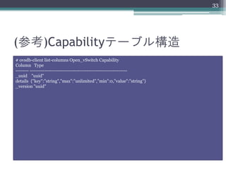 33




(参考)Capabilityテーブル構造
# ovsdb-client list-columns Open_vSwitch Capability
Column Type
-------- -----------------------------------------------------------
_uuid "uuid"
details {"key":"string","max":"unlimited","min":0,"value":"string"}
_version "uuid"
 
