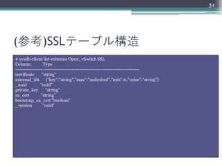 34




(参考)SSLテーブル構造
# ovsdb-client list-columns Open_vSwitch SSL
Column           Type
----------------- -----------------------------------------------------------
certificate     "string"
external_ids {"key":"string","max":"unlimited","min":0,"value":"string"}
_uuid          "uuid"
private_key        "string"
ca_cert         "string"
bootstrap_ca_cert "boolean"
_version         "uuid"
 