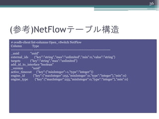 36




(参考)NetFlowテーブル構造
# ovsdb-client list-columns Open_vSwitch NetFlow
Column            Type
------------------- ------------------------------------------------------------------
_uuid            "uuid"
external_ids        {"key":"string","max":"unlimited","min":0,"value":"string"}
targets         {"key":"string","max":"unlimited"}
add_id_to_interface "boolean"
_version          "uuid"
active_timeout {"key":{"minInteger":-1,"type":"integer"}}
engine_id          {"key":{"maxInteger":255,"minInteger":0,"type":"integer"},"min":0}
engine_type          {"key":{"maxInteger":255,"minInteger":0,"type":"integer"},"min":0}
 