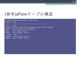 37




(参考)sFlowテーブル構造
# ovsdb-client list-columns Open_vSwitch sFlow
Column        Type
------------ -----------------------------------------------------------
_uuid        "uuid"
external_ids {"key":"string","max":"unlimited","min":0,"value":"string"}
targets {"key":"string","max":"unlimited"}
agent       {"key":"string","min":0}
header       {"key":"integer","min":0}
_version "uuid"
sampling {"key":"integer","min":0}
polling {"key":"integer","min":0}
 