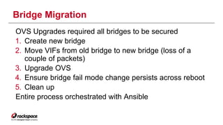 Bridge Migration 
OVS Upgrades required all bridges to be secured 
1. Create new bridge 
2. Move VIFs from old bridge to new bridge (loss of a 
couple of packets) 
3. Upgrade OVS 
4. Ensure bridge fail mode change persists across reboot 
5. Clean up 
Entire process orchestrated with Ansible 
 