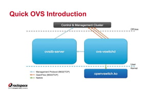 Quick OVS Introduction 
 