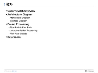 © PIOLINK, Inc. SDN No.1
목차
 Open vSwitch Overview
 Architecture Diagram
-Architecture Diagram
-Interface Diagram
 Packet Processing
-Slow Path & Fast Path
-Unknown Packet Processing
-Flow Rule Update
 References
 