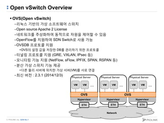 © PIOLINK, Inc. SDN No.1
Open vSwitch Overview
 OVS(Open vSwitch)
-리눅스 기반의 가상 소프트웨어 스위치
-Open source Apache 2 License
-네트워크를 추상화하여 동적으로 자원을 제어할 수 있음
-OpenFlow를 지원하여 SDN Switch로 사용 가능
-OVSDB 프로토콜 지원
•OVS의 설정 값을 저장한 DB를 관리하기 위한 프로토콜
-터널링 프로토콜 지원 (GRE, VXLAN, IPsec 등)
-모니터링 기능 지원 (NetFlow, sFlow, IPFIX, SPAN, RSPAN 등)
-분산 가상 스위치 기능 제공
•다른 물리 서버에 위치한 가상 서버(VM)를 서로 연결
-최신 버전 : 2.3.1 (2014/12/3)
Network
VMVM …
Hypervisor Hypervisor
VMVM …
ETH ETH
Hypervisor
VMVM …
ETH
Physical Server Physical Server Physical Server
OVS OVS
 