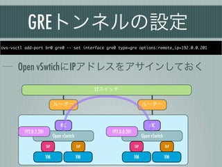 GREトンネルの設定
ovs-vsctl add-port br0 gre0 -- set interface gre0 type=gre options:remote_ip=192.0.0.201




       Open vSwtichにIPアドレスをアサインしておく

                                                  L2スイッチ

                             ルーター                                         ルーター



                                 NIC                                          NIC
         192.0.2.201                                  192.0.0.201
                             Open vSwitch                                 Open vSwitch
                       TAP                  TAP                     TAP                  TAP

                       VM                   VM                      VM                   VM
 