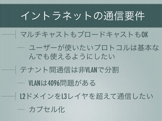 イントラネットの通信要件
マルチキャストもブロードキャストもOK
 ユーザーが使いたいプロトコルは基本な
 んでも使えるようにしたい
テナント間通信は非VLANで分割
 VLANは4096問題がある
L2ドメインをL3レイヤを超えて通信したい
 カプセル化
 