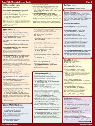www.khronos.org/openvx©2017 Khronos Group - Rev. 0517
OpenVX 1.2 Quick Reference Guide 	 Page 4	
Get Status [3.63.6]
Retur...