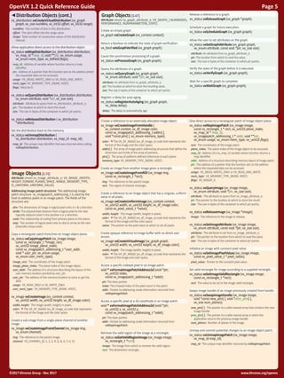 www.khronos.org/openvx©2017 Khronos Group - Rev. 0517
OpenVX 1.2 Quick Reference Guide	 Page 5
Image Objects[3.72]
Attribu...