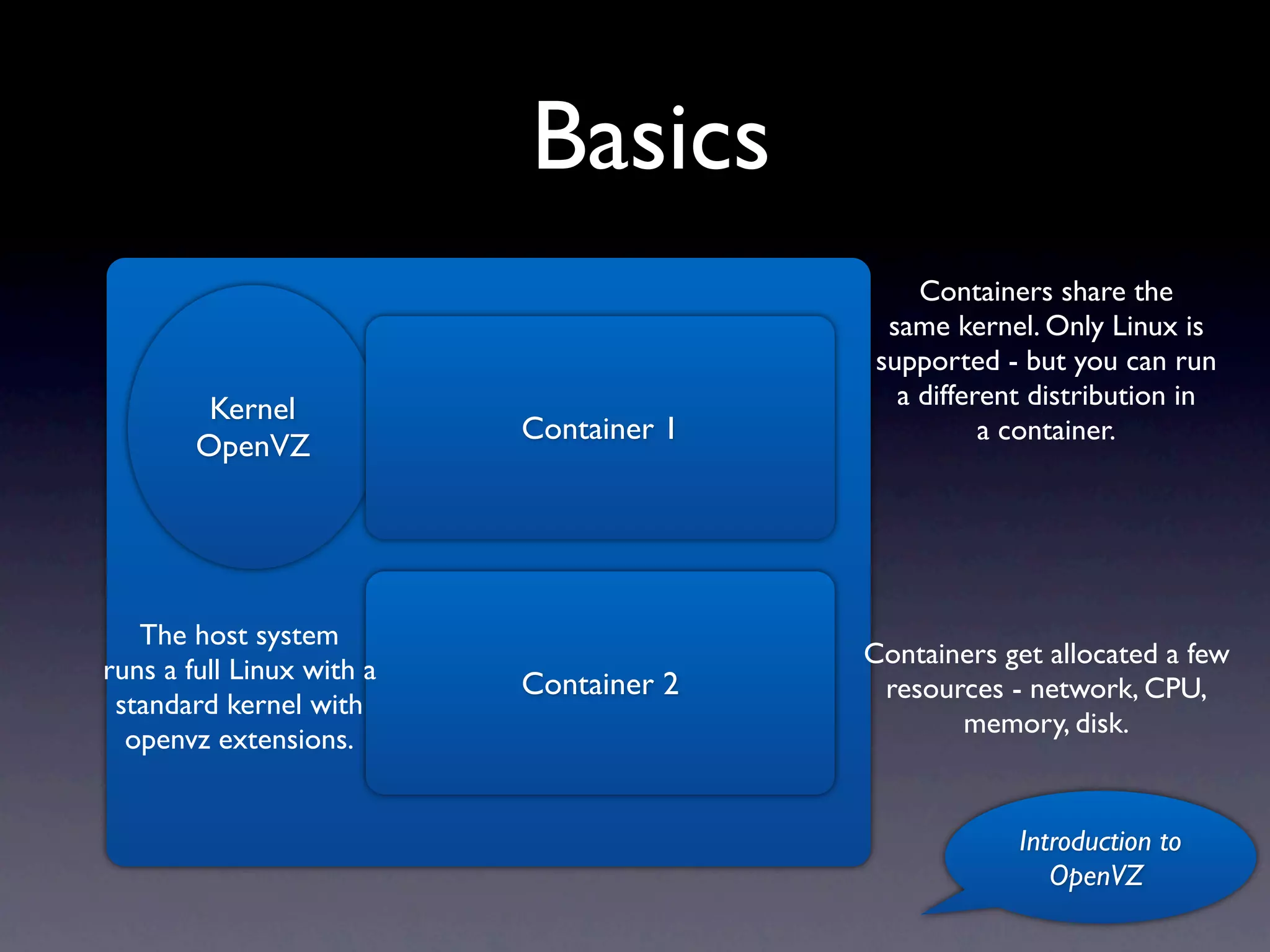 Basics
                                              Containers share the
                                           same kernel. Only Linux is
                                          supported - but you can run
         Kernel                             a different distribution in
                           Container 1              a container.
        OpenVZ




   The host system
                                         Containers get allocated a few
runs a full Linux with a
                           Container 2    resources - network, CPU,
 standard kernel with
                                                memory, disk.
  openvz extensions.


                                                      Introduction to
                                                         OpenVZ
 